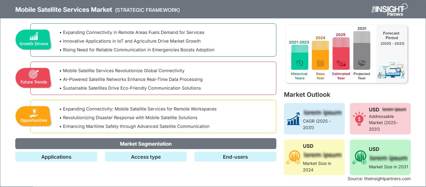 mobile-satellite-services-market
