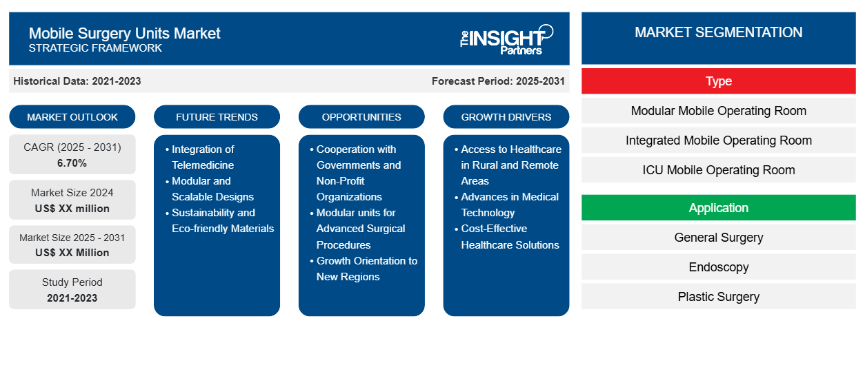 mobile-surgery-units-market