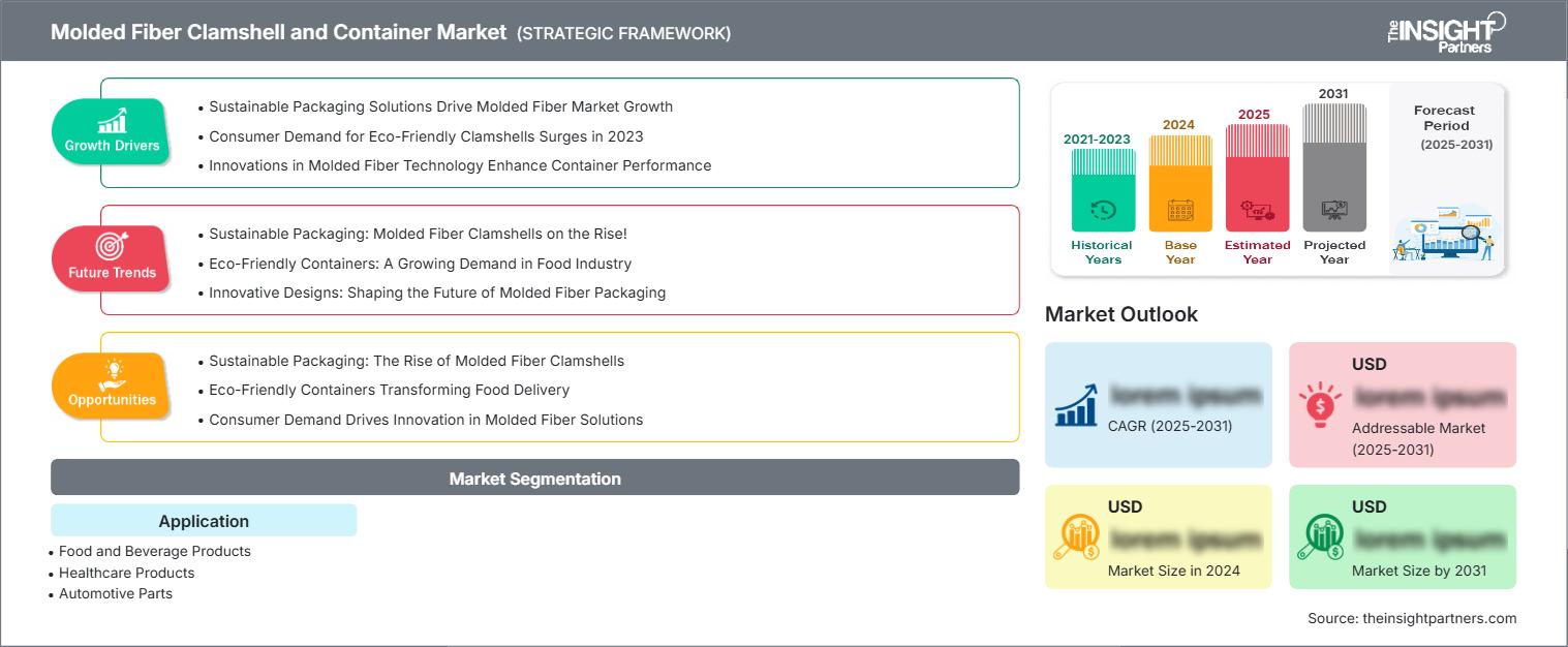 Molded Fiber Clamshell and Container Market