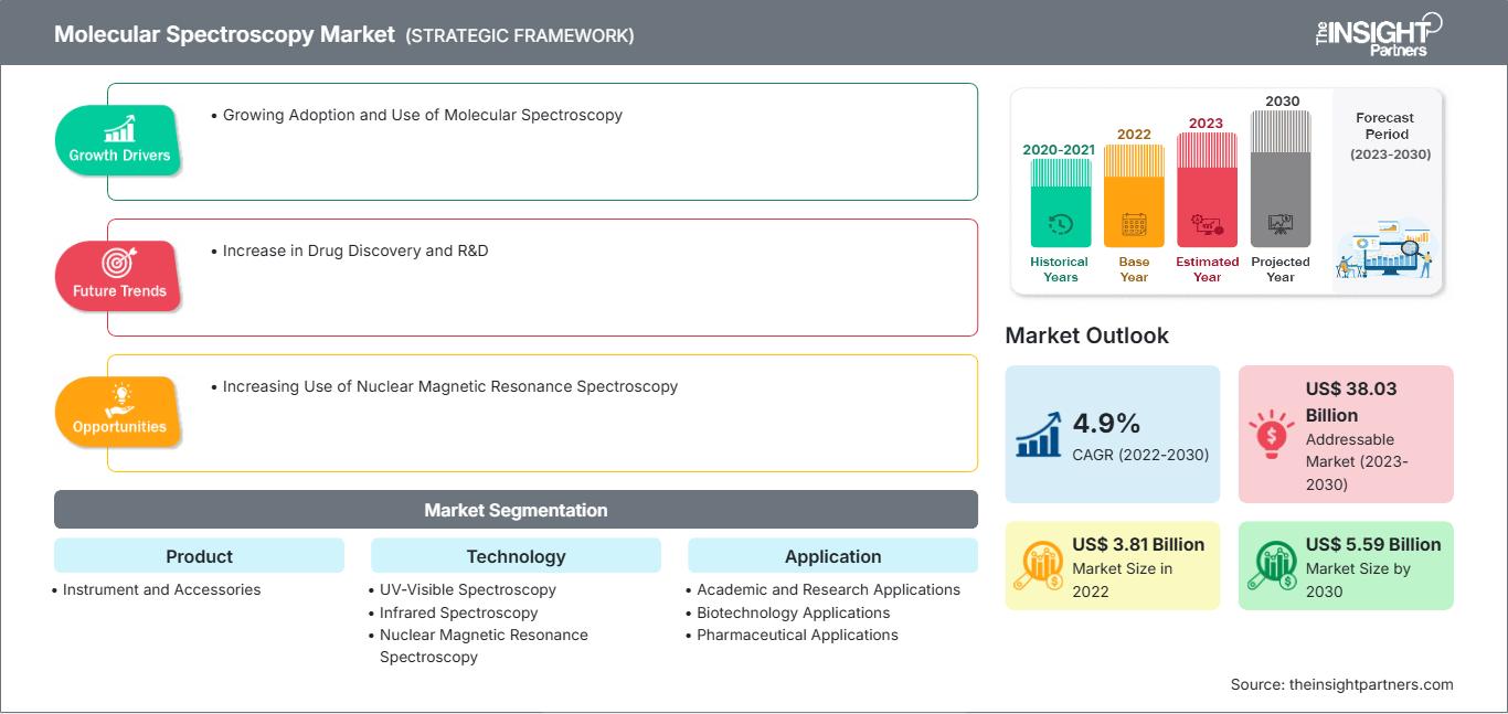 molecular-spectroscopy-market