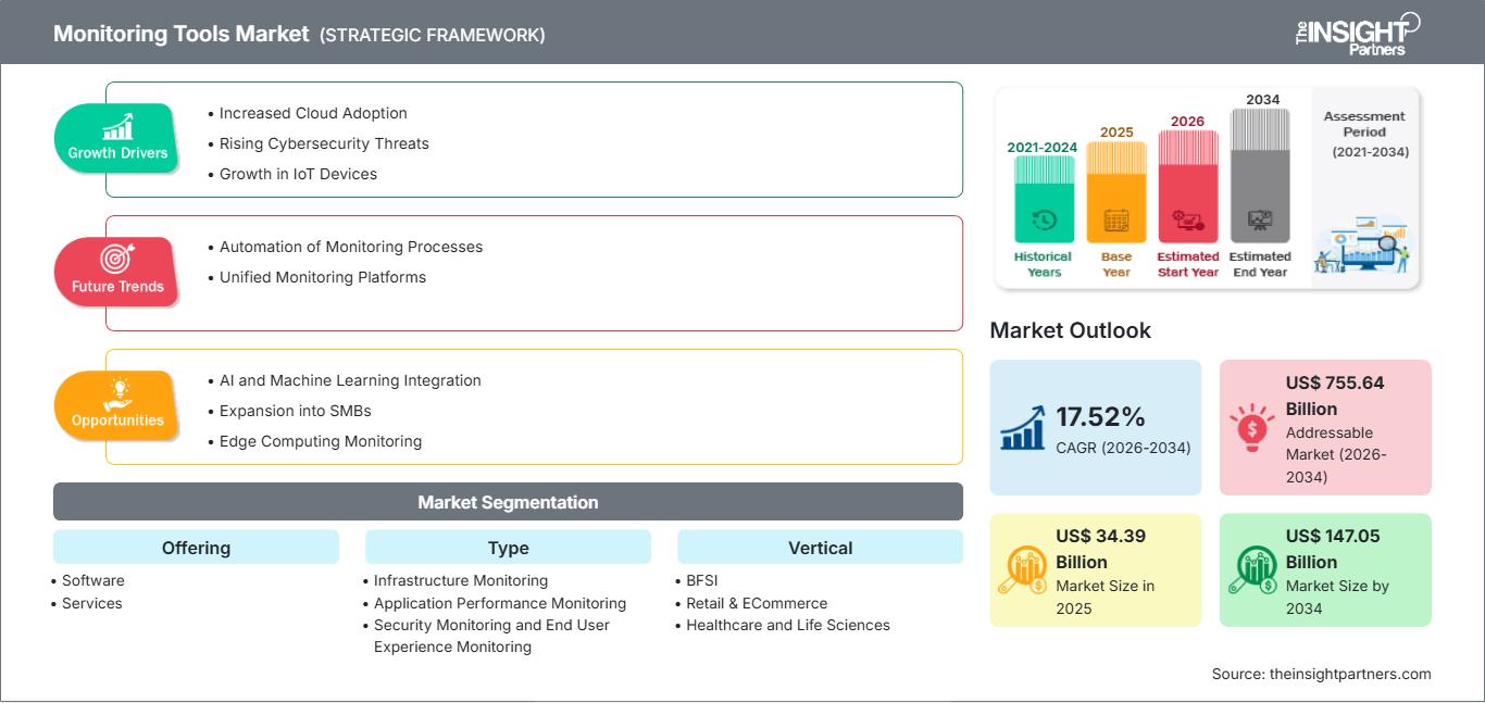 monitoring-tools-market