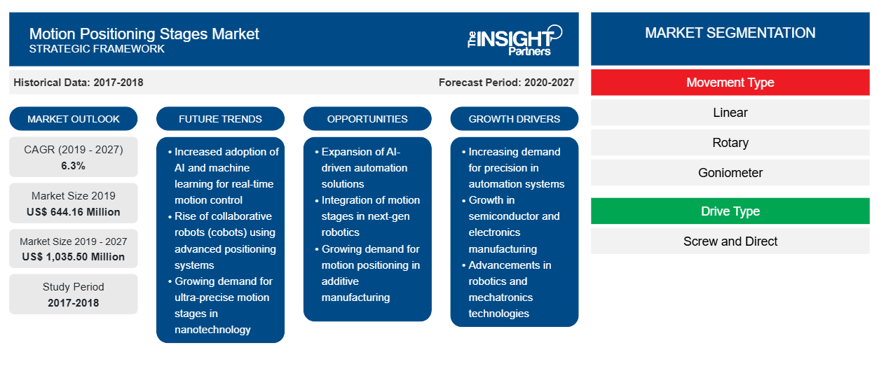 motion-positioning-stages-market