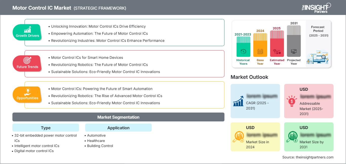 motor-control-ic-market