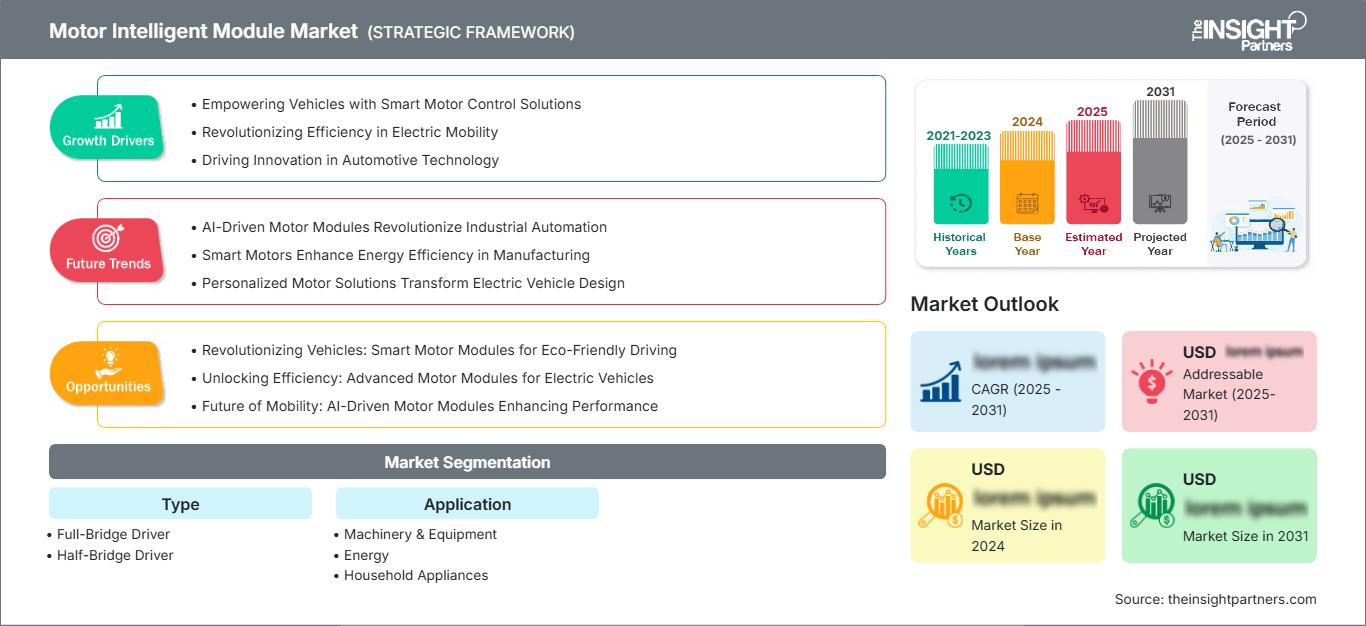 motor-intelligent-module-market