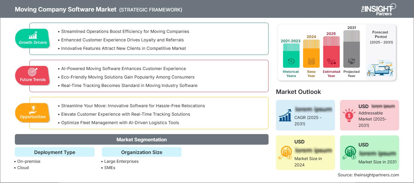 moving-company-software-market