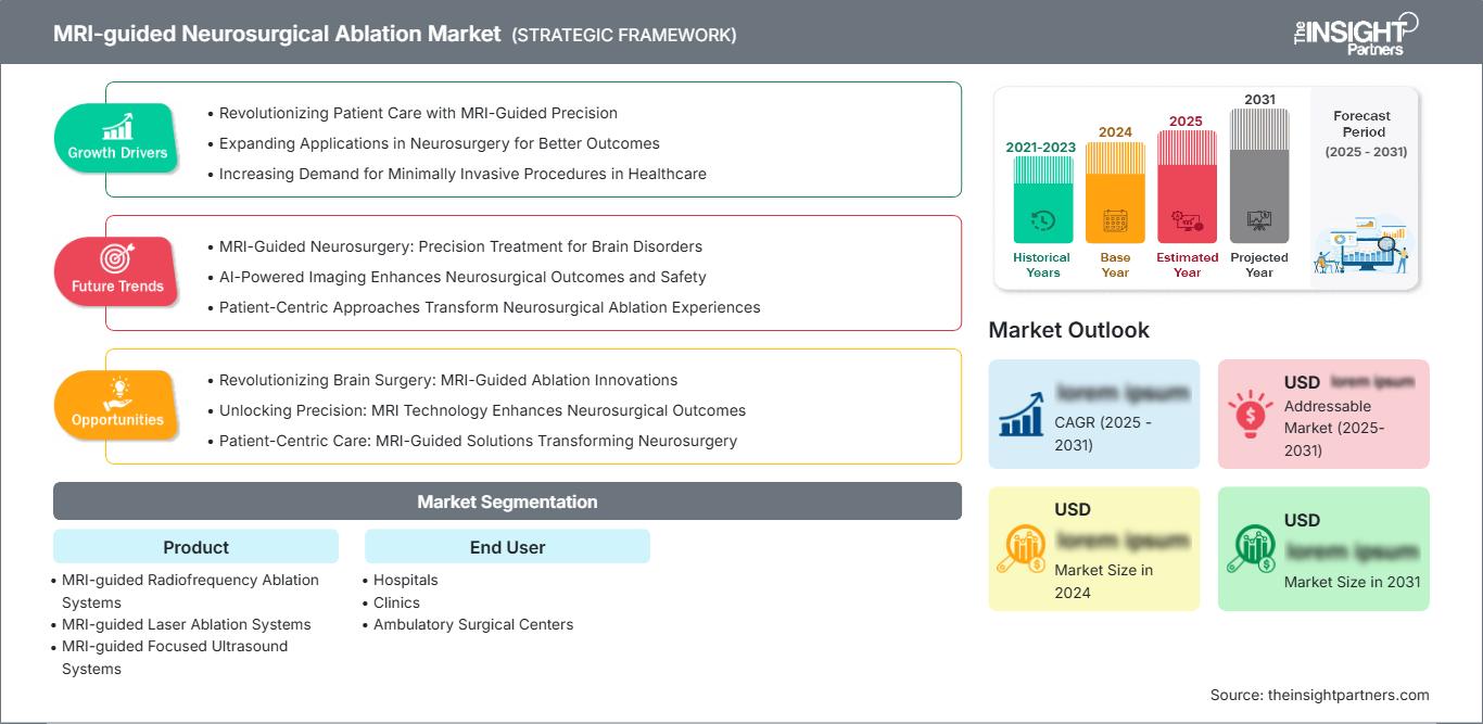 mri-guided-neurosurgical-ablation-market