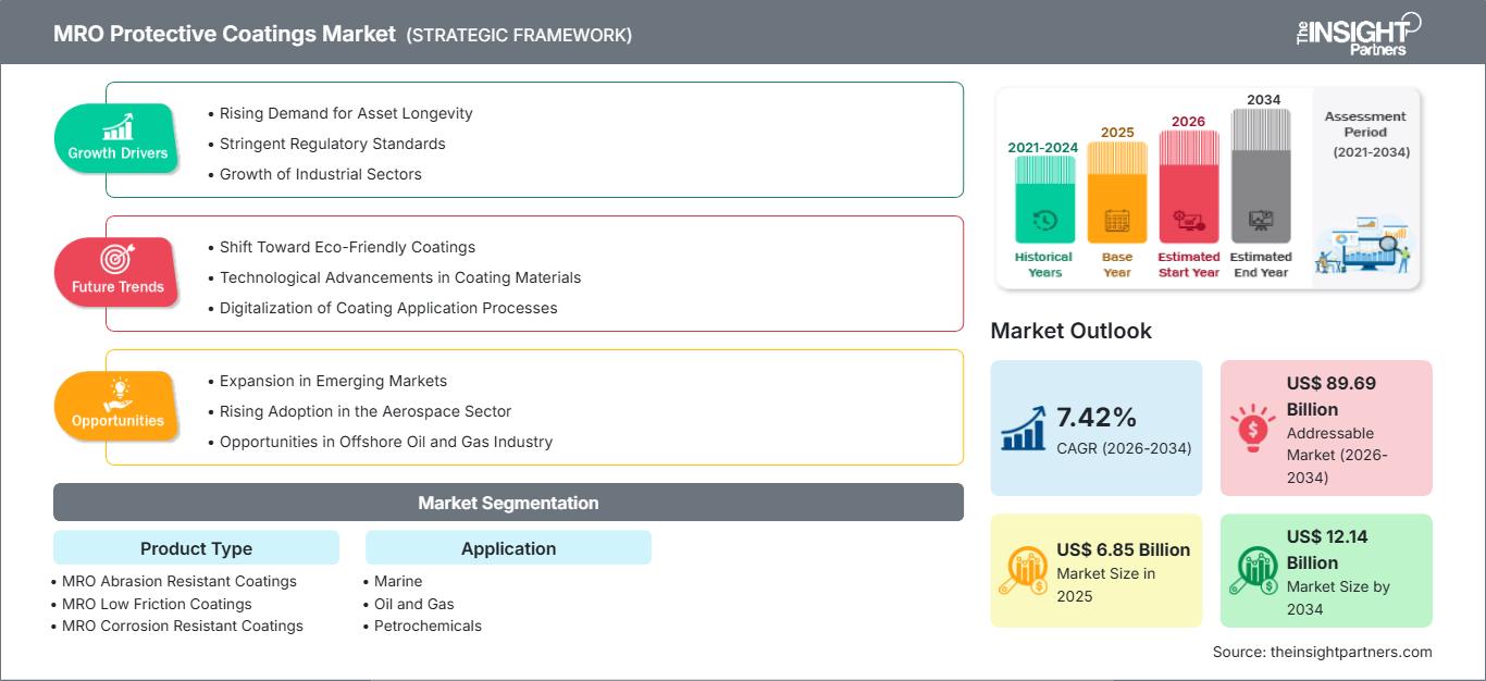mro-protective-coatings-market