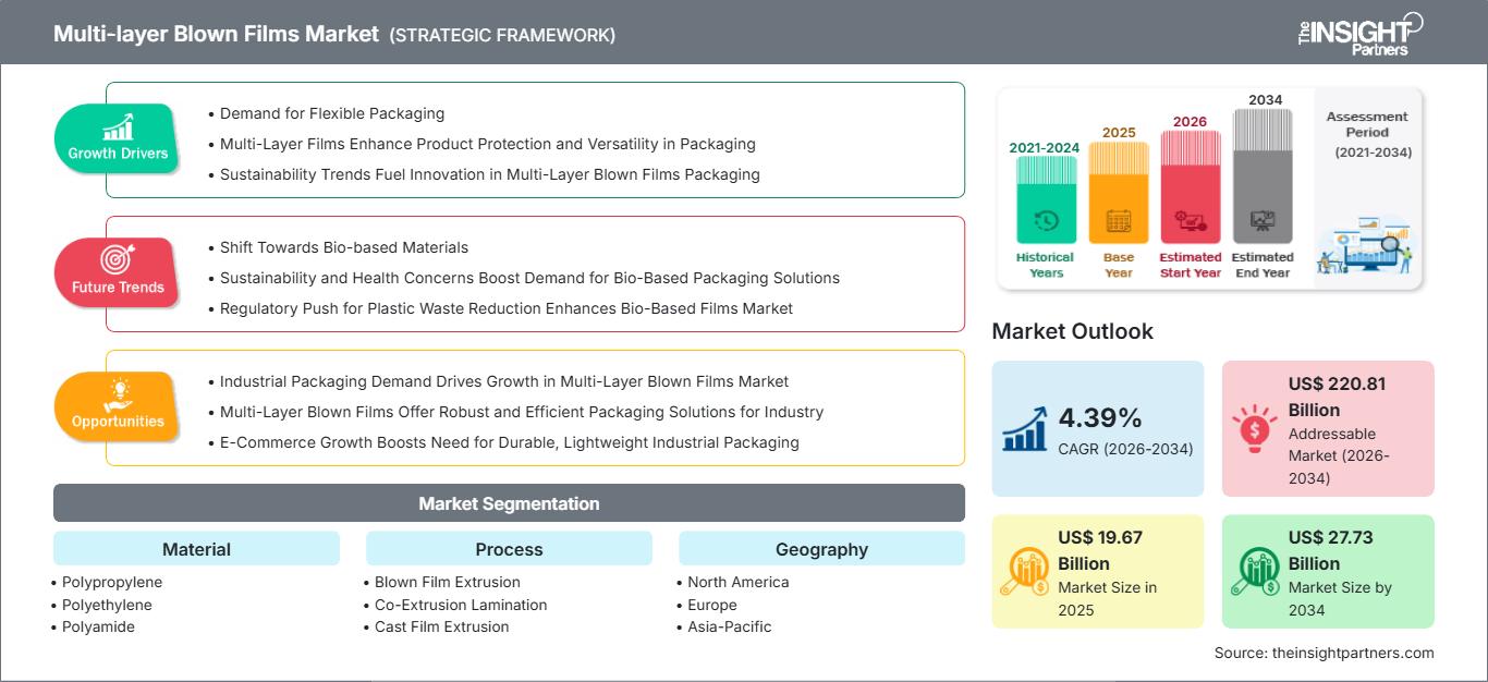multi-layer-blown-films-market