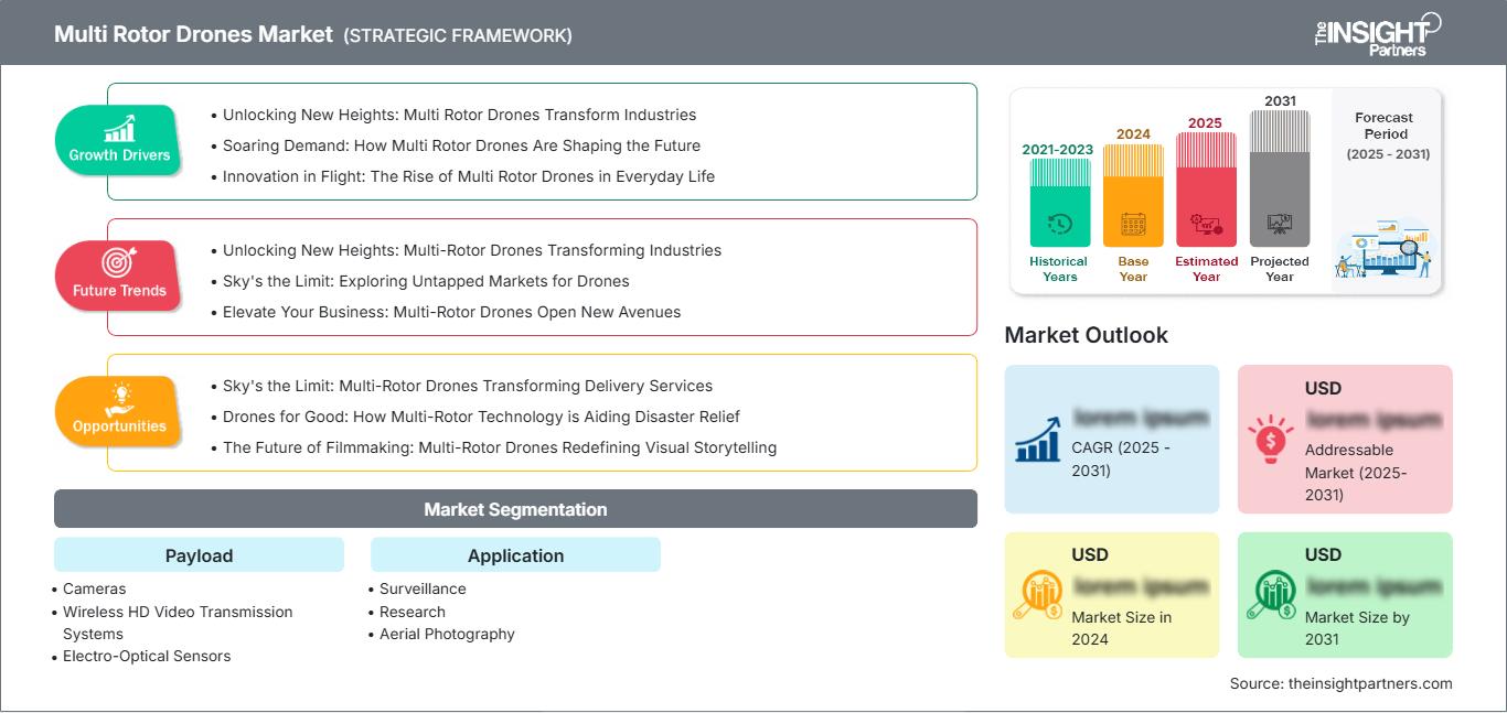 multi-rotor-drones-market