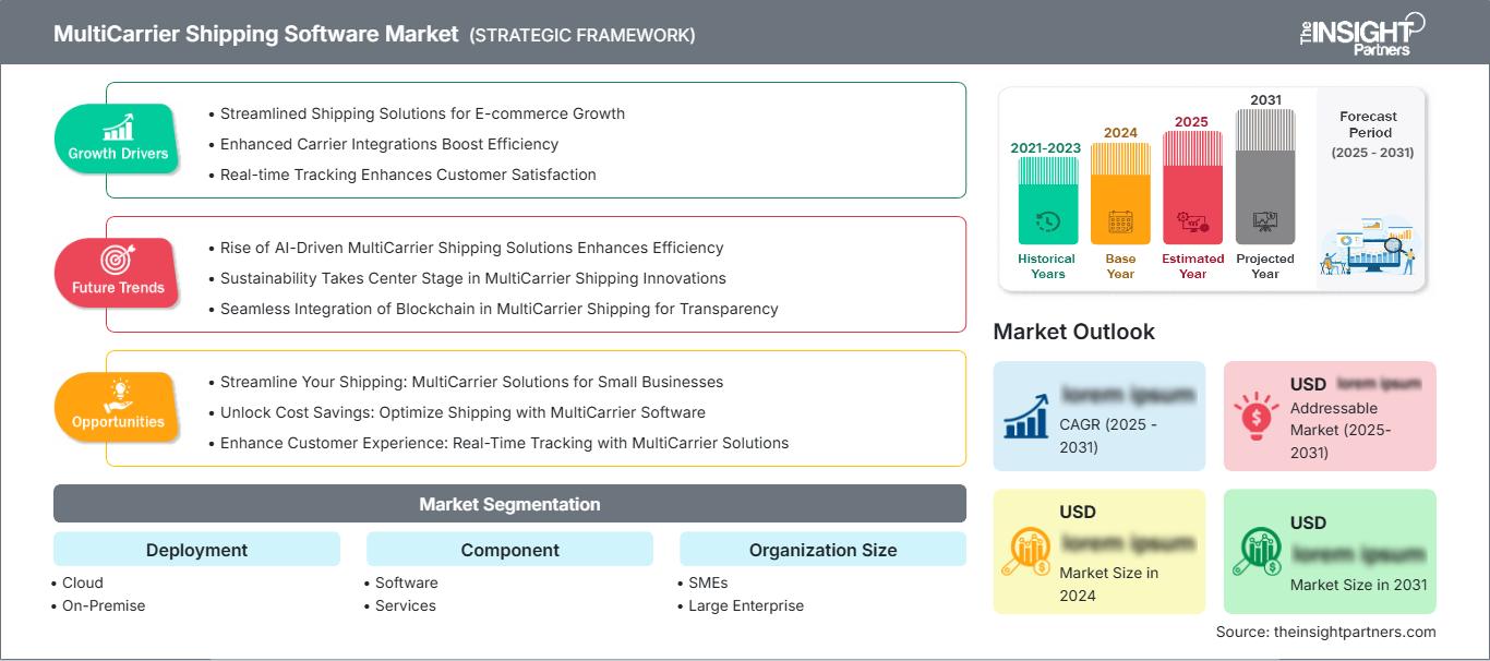 multicarrier-shipping-software-market