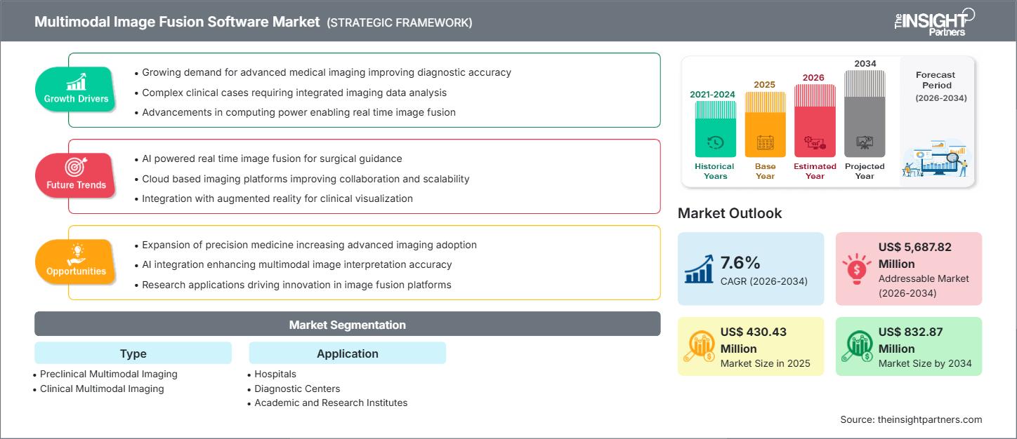 multimodal-image-fusion-software-market
