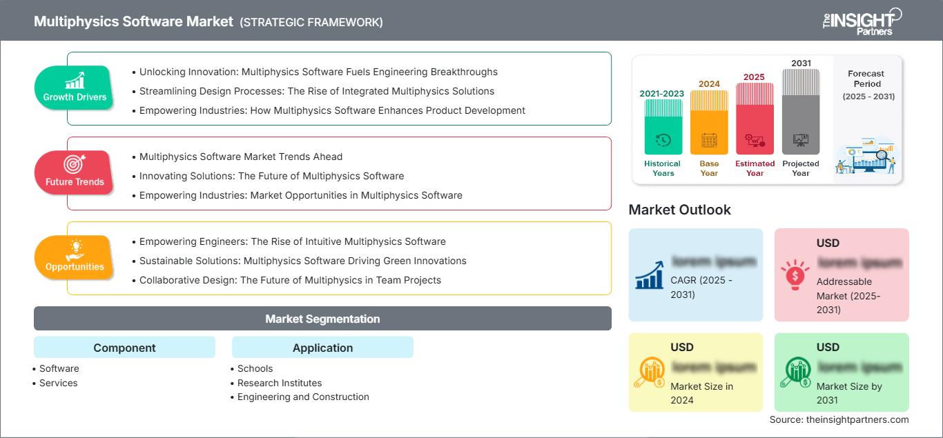 multiphysics-software-market