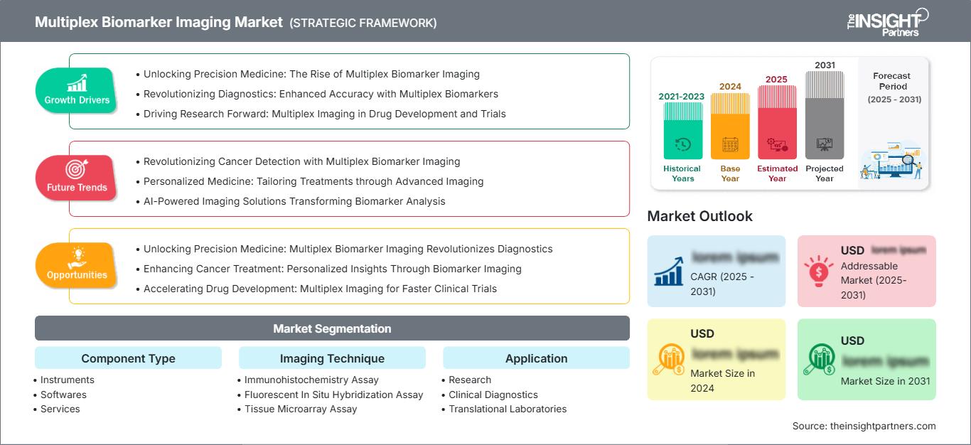 multiplex-biomarker-imaging-market