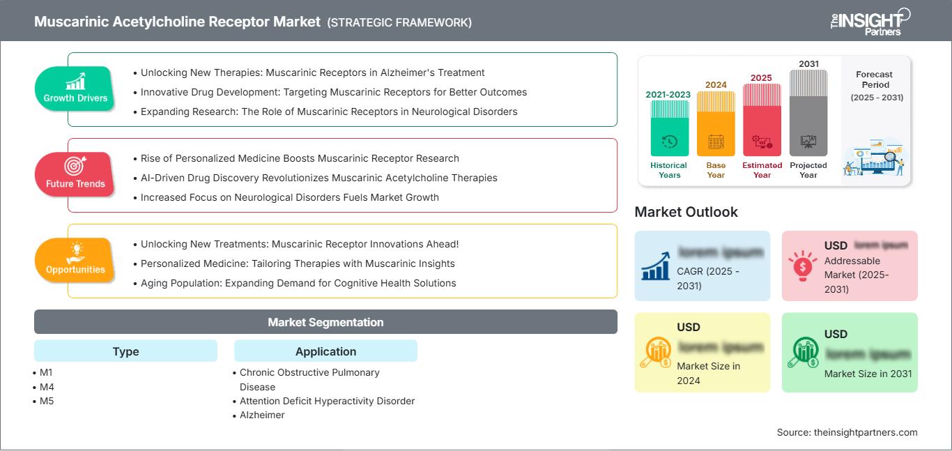 muscarinic-acetylcholine-receptor-market