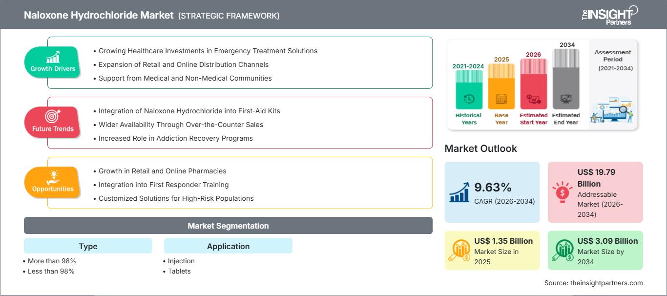 naloxone-hydrochloride-market