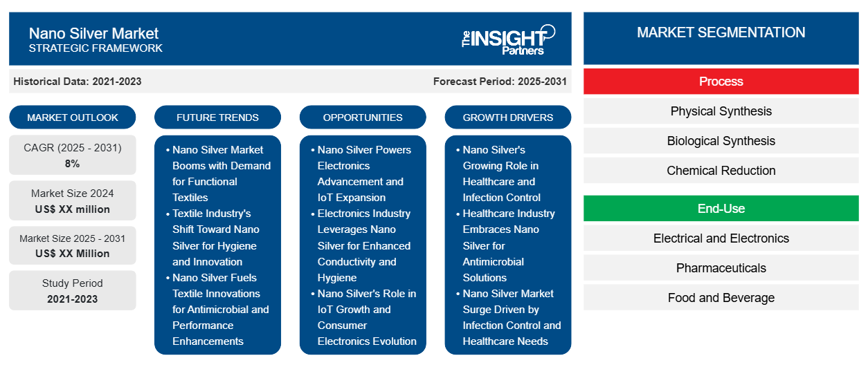 nano-silver-market