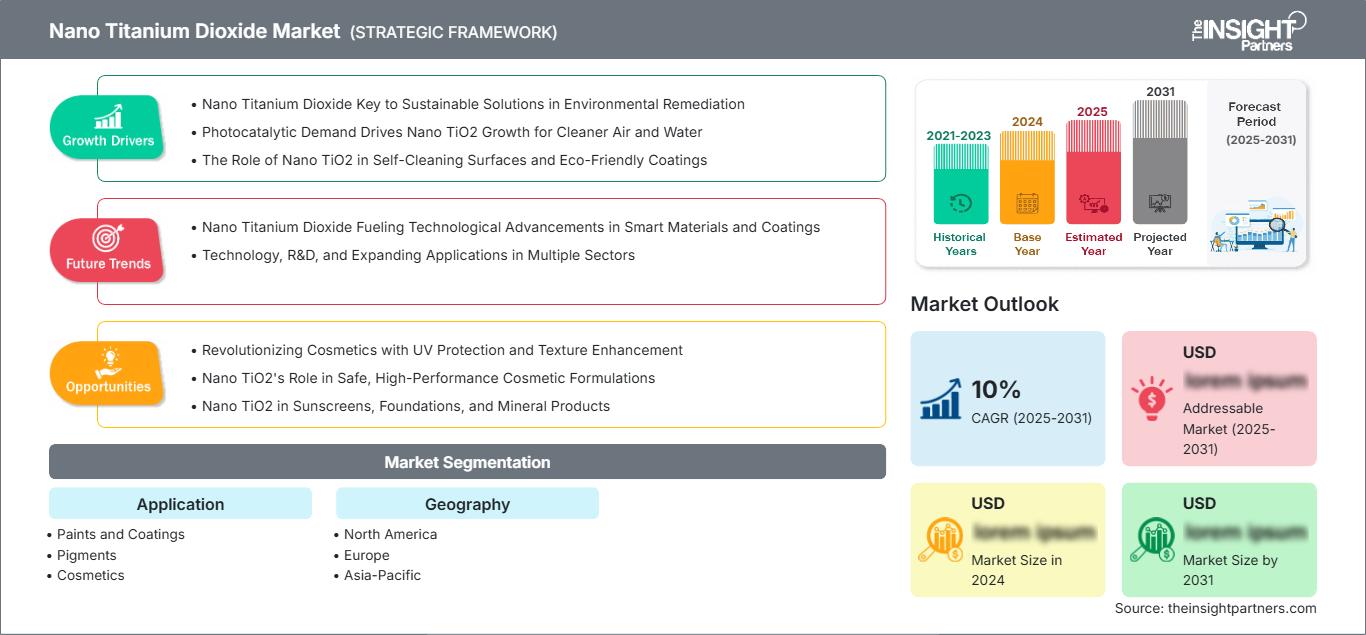 nano-titanium-dioxide-market