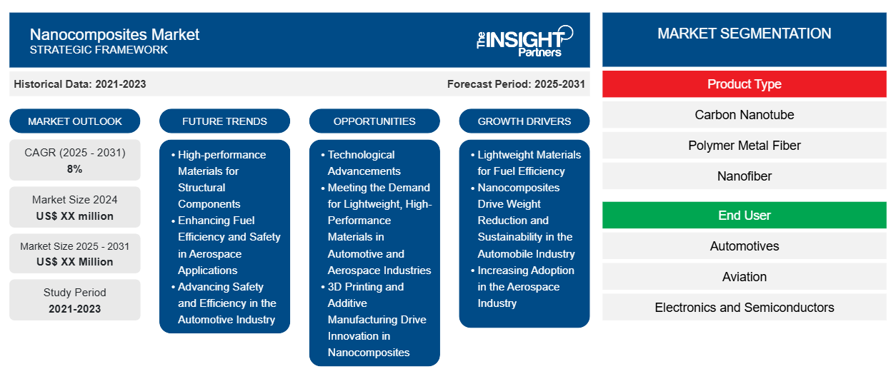 nanocomposites-market