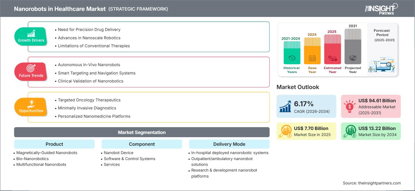 nanorobots-in-healthcare-market