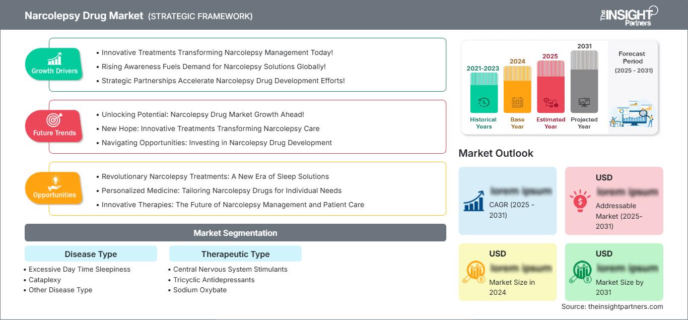 narcolepsy-drug-market