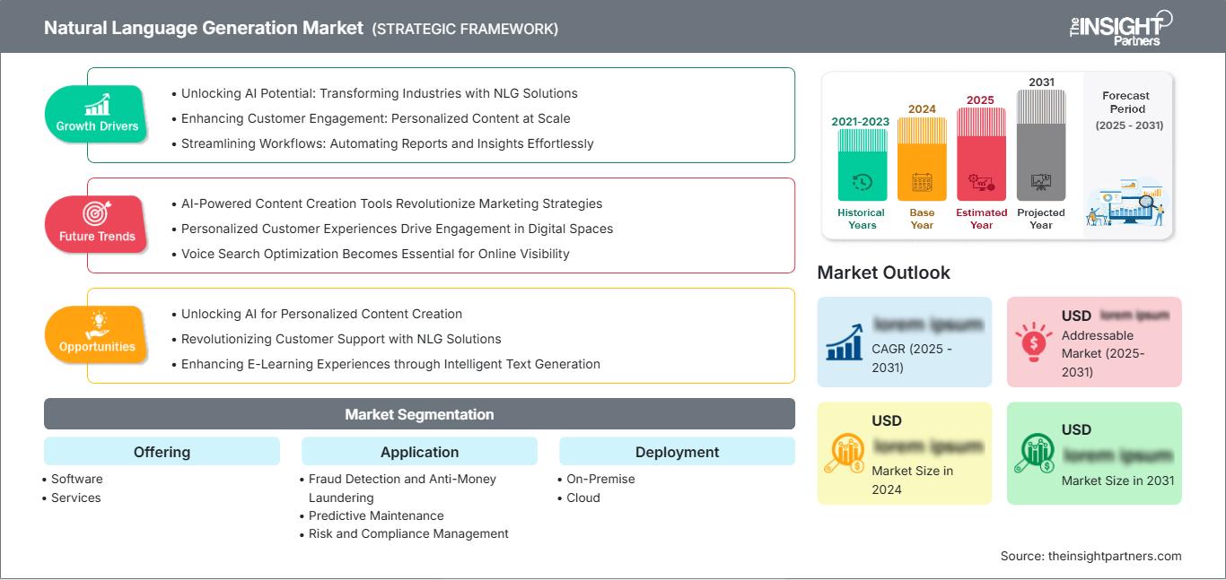 natural-language-generation-market