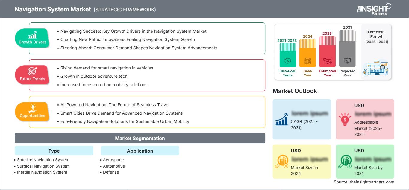 navigation-system-market