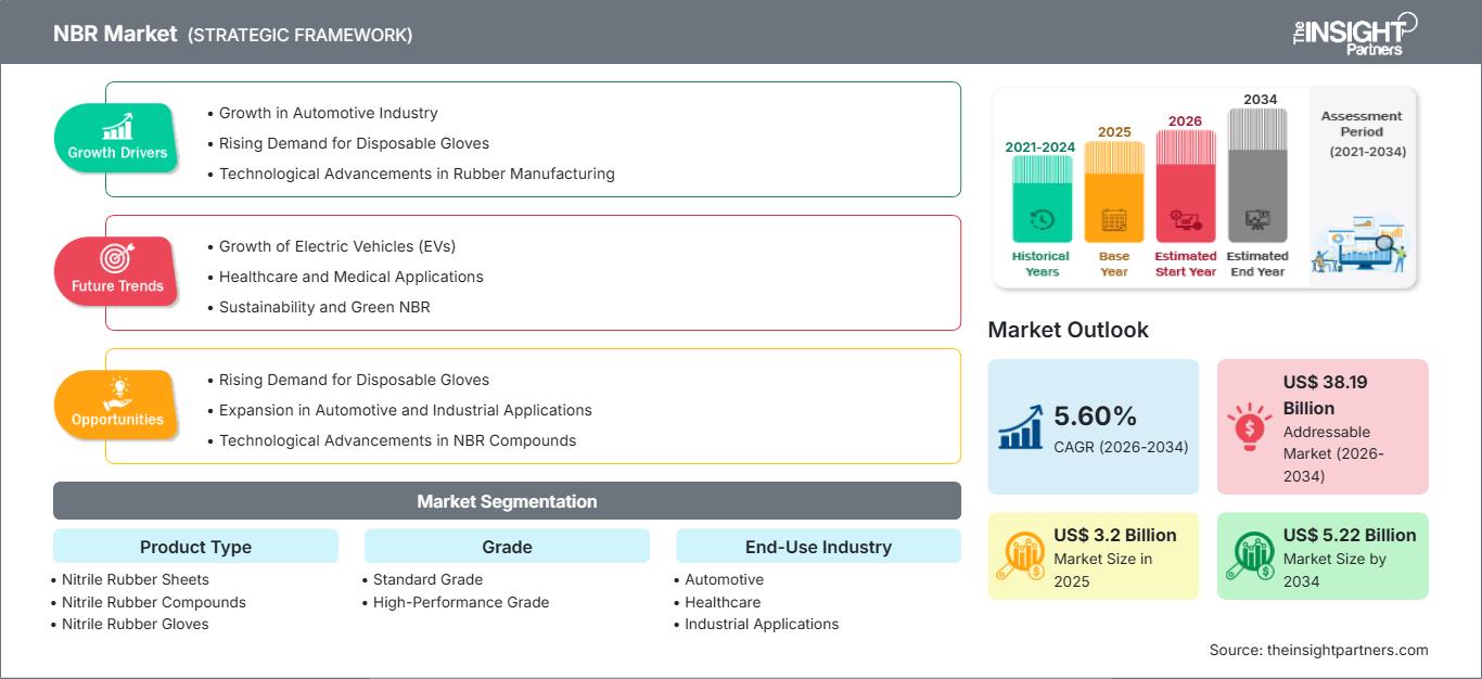 nbr-market