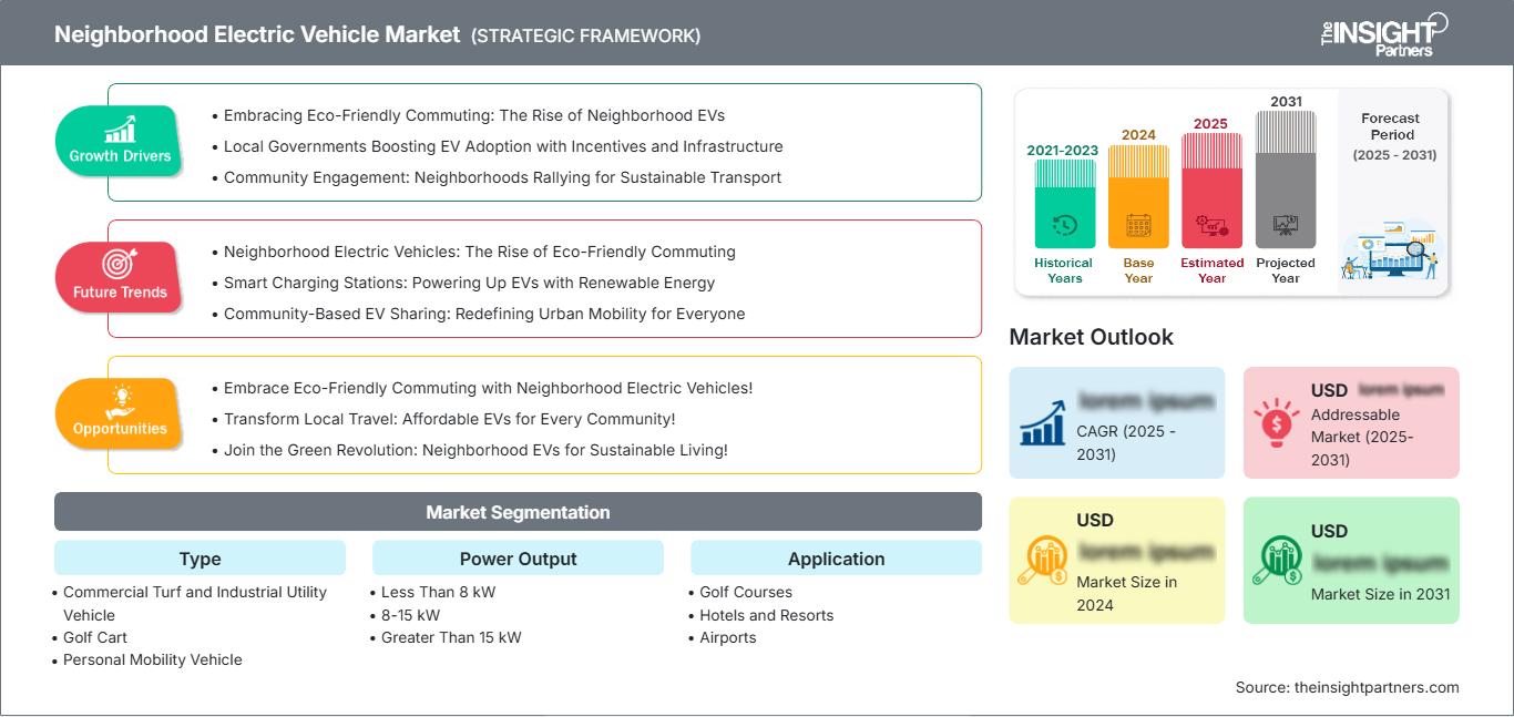 neighborhood-electric-vehicle-market