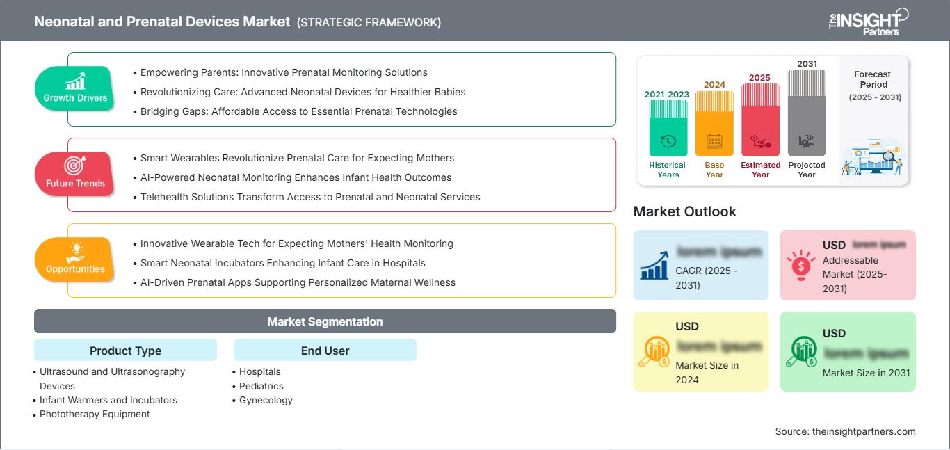 neonatal-and-prenatal-devices-market
