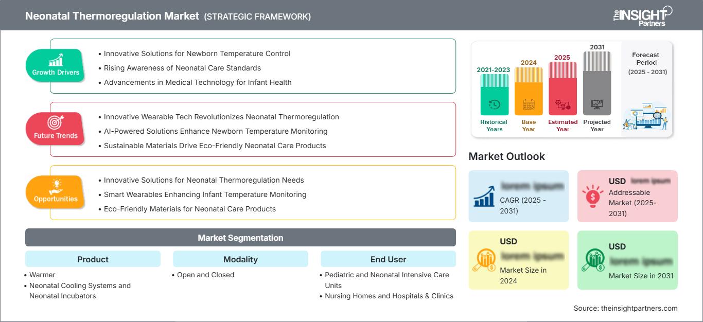 neonatal-thermoregulation-market