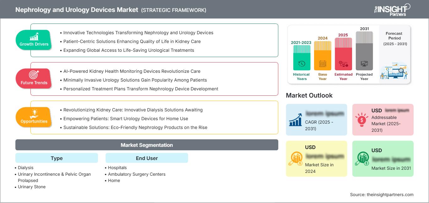 nephrology-and-urology-devices-market