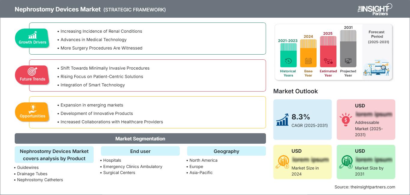 nephrostomy-devices-market