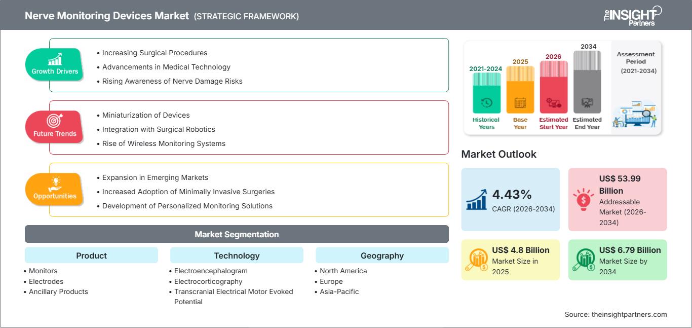nerve-monitoring-devices-market