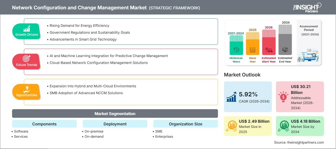 network-configuration-and-change-management-market