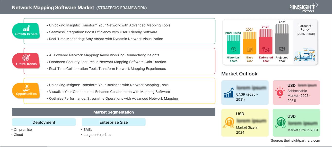 network-mapping-software-market