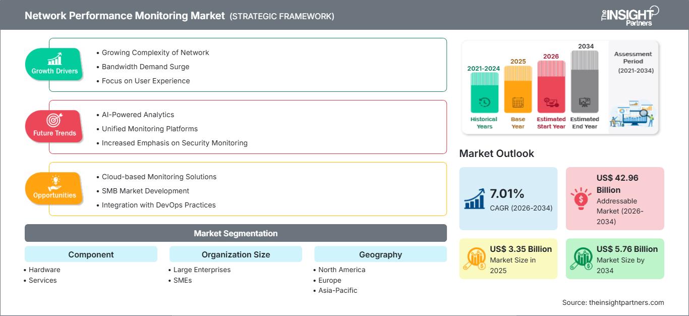 network-performance-monitoring-market