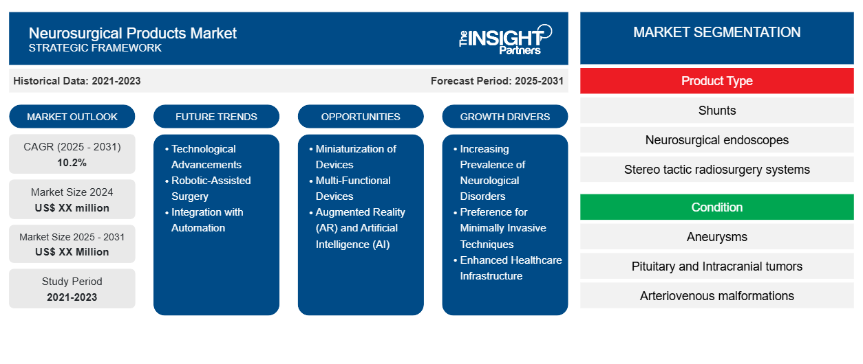 neurosurgical-products-market