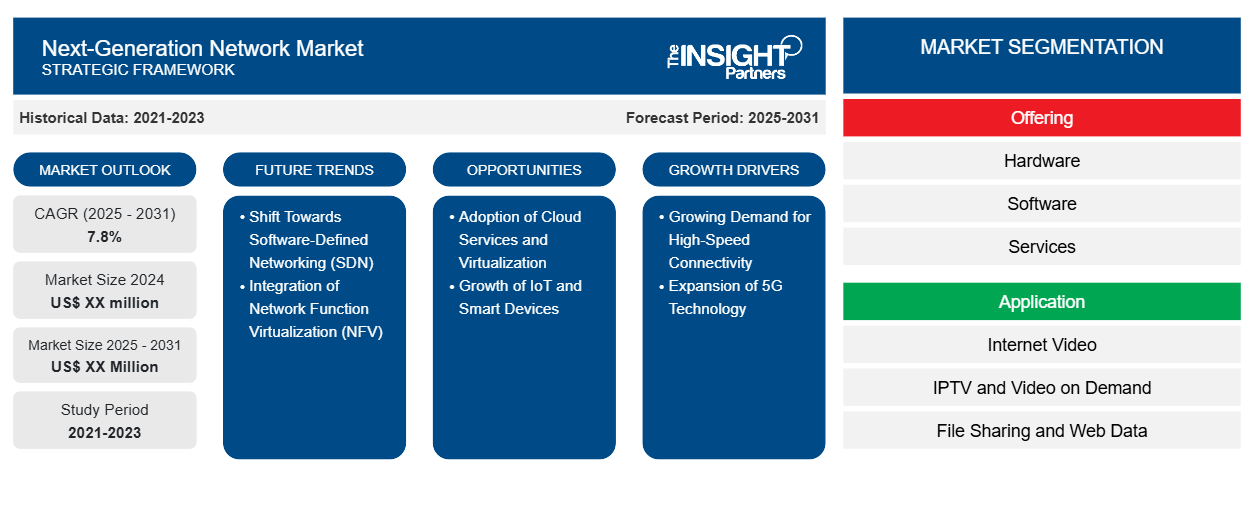 next-generation-network-market
