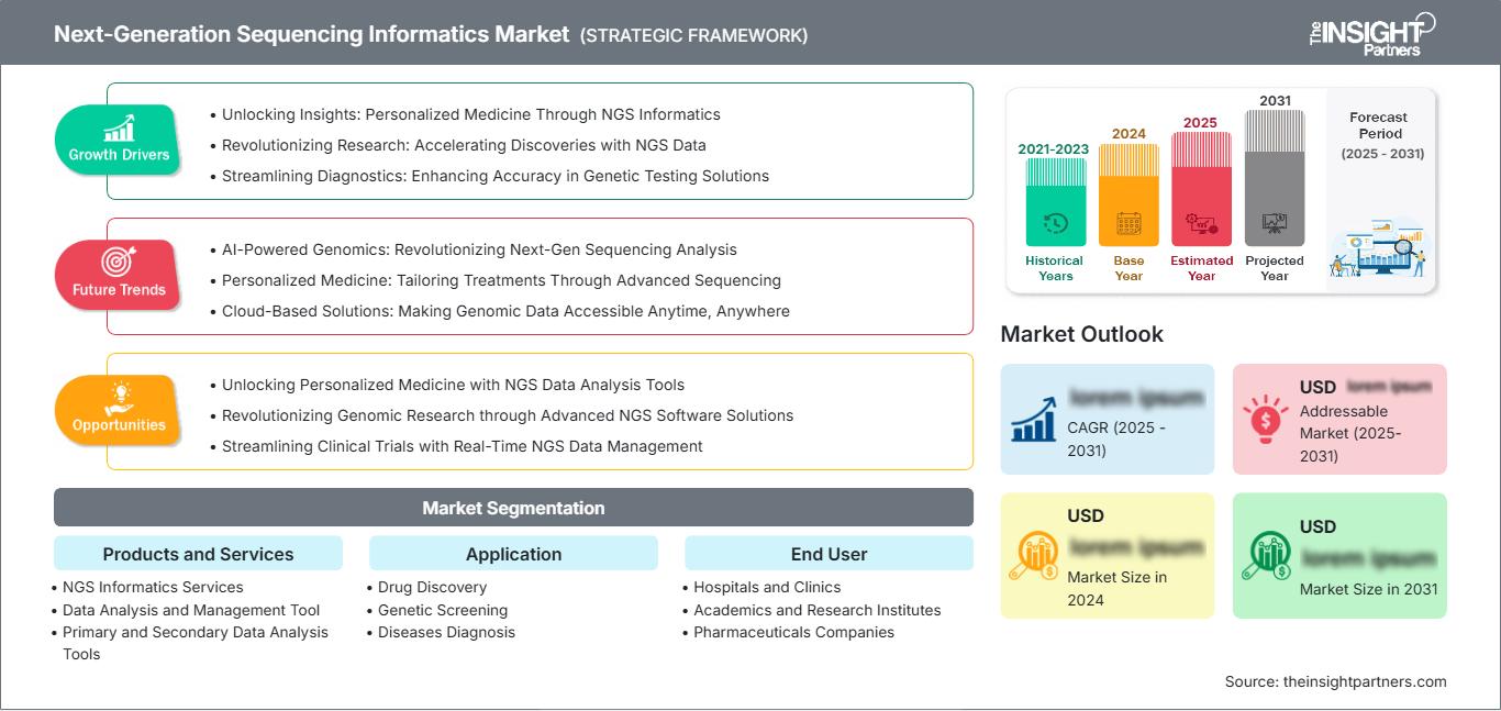 next-generation-sequencing-informatics-market