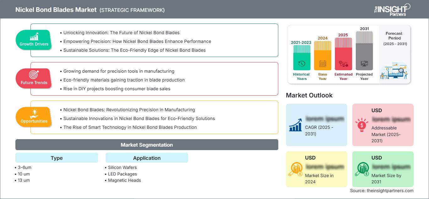 nickel-bond-blades-market