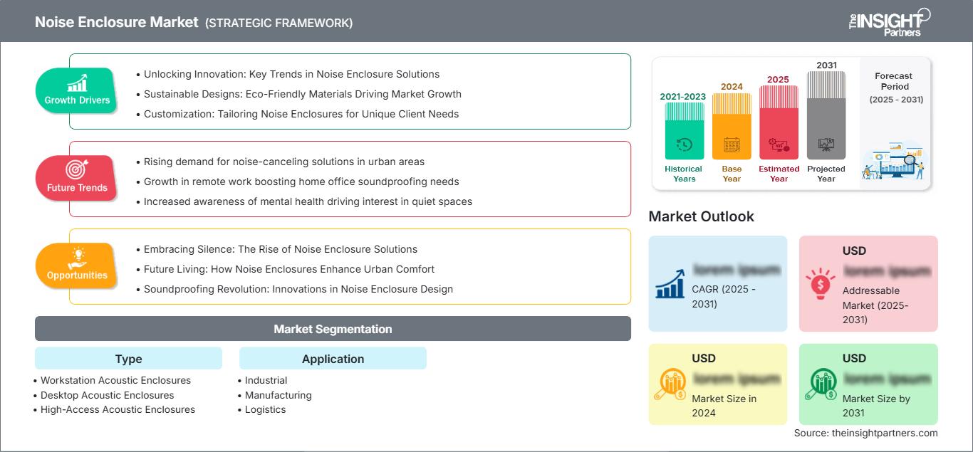 noise-enclosure-market