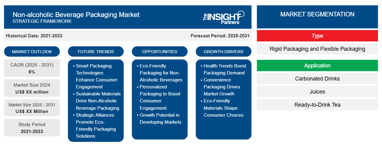 non-alcoholic-beverage-packaging-market