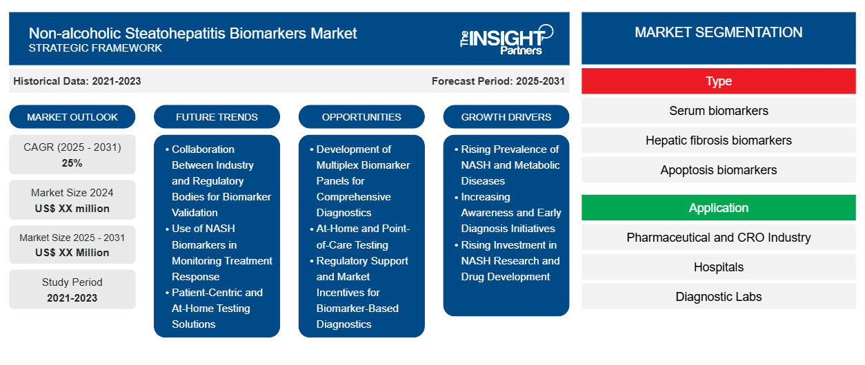 non-alcoholic-steatohepatitis-biomarkers-market