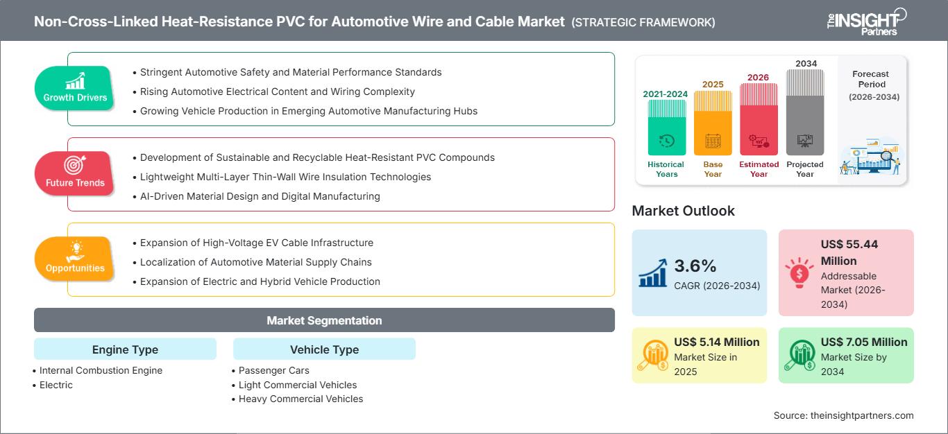 non-crosslinked-heat-resistant-pvc-for-automotive-wire-and-cable-market