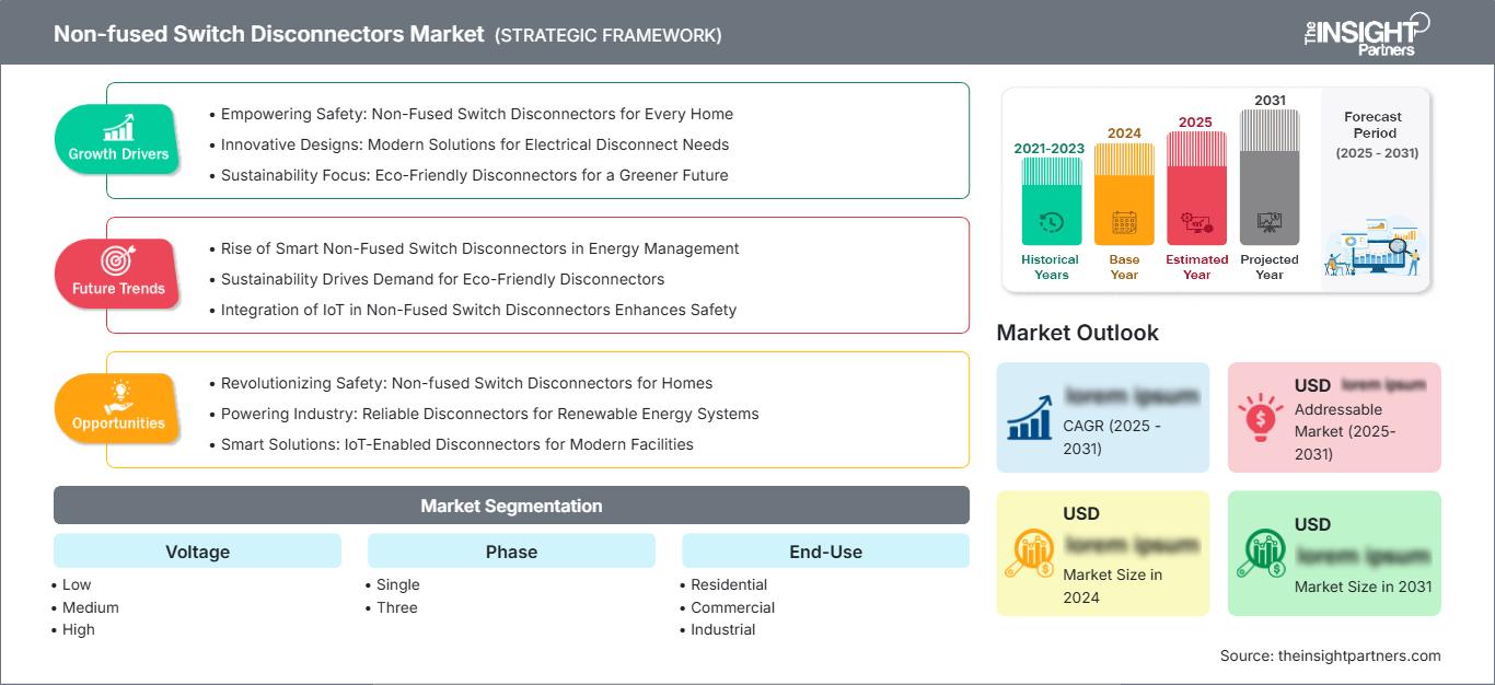 non-fused-switch-disconnectors-market