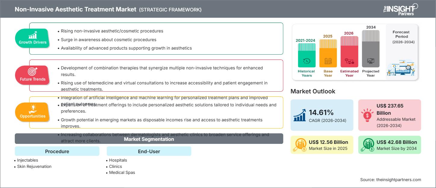 non-invasive-aesthetic-treatment-market