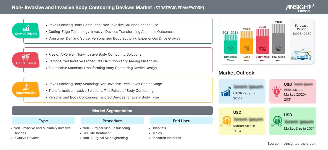 non-invasive-and-invasive-body-contouring-devices-market