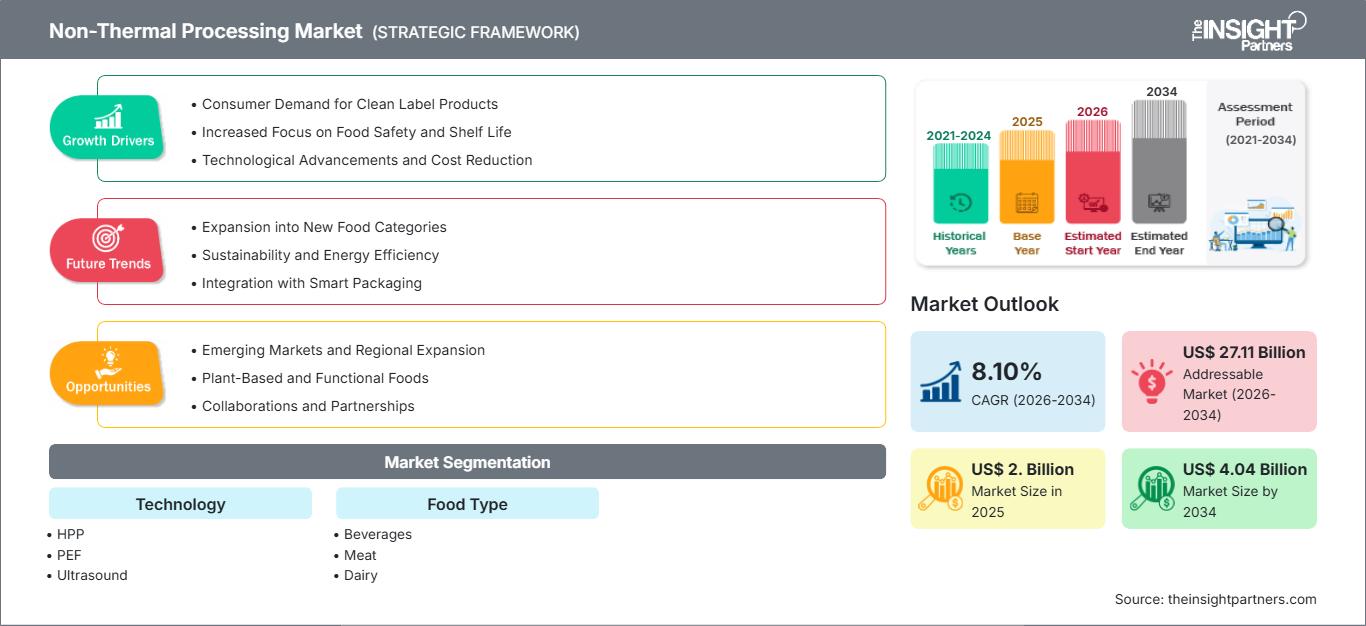 non-thermal-processing-market