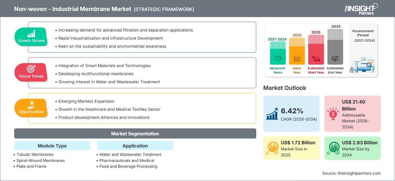 non-woven-industrial-membrane-market