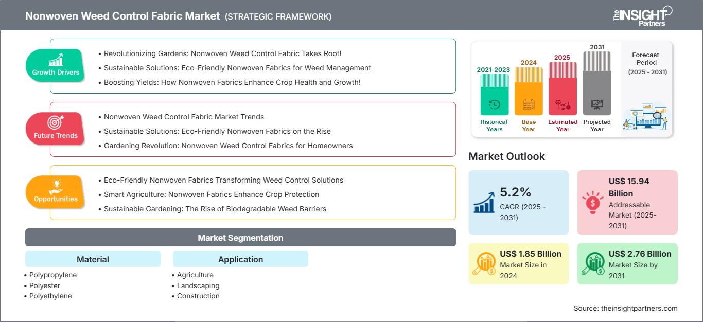 nonwoven-weed-control-fabric-market